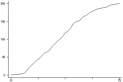 Frequency Polygon