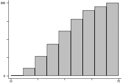 Frequency Polygon