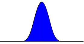 Normal Distribution