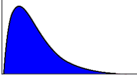 Normal Distribution