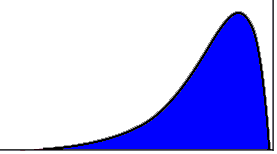 Normal Distribution