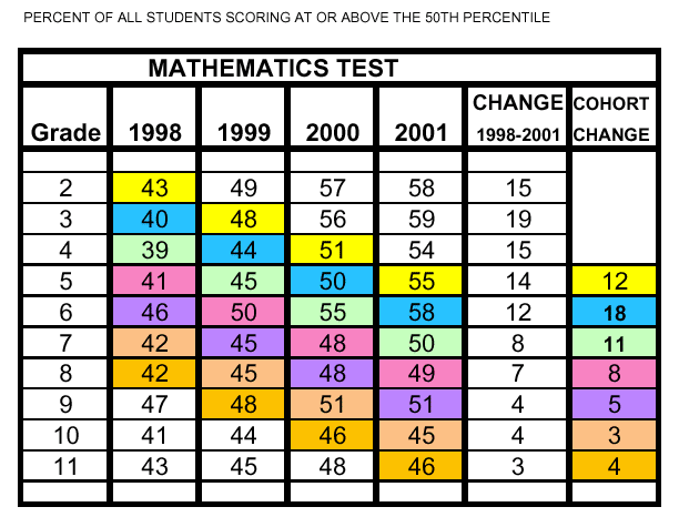 Star Test Scaled Score Star Math Scaled Score Conversion Chart